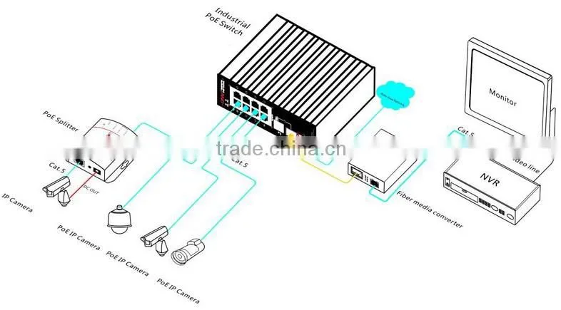 China supply 60W 4 poe 5 port switch for ip camera