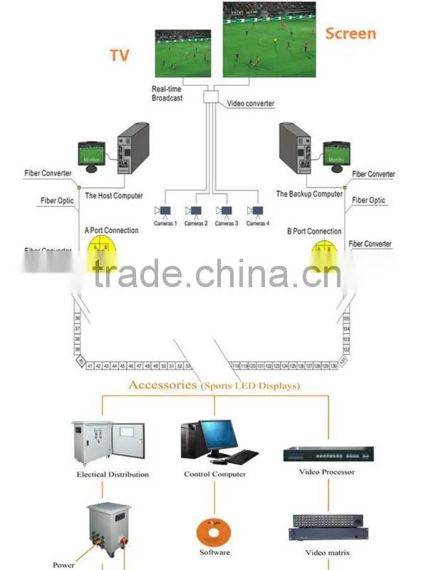 Brazil---P16 Outdoor Stadium Football LED Display