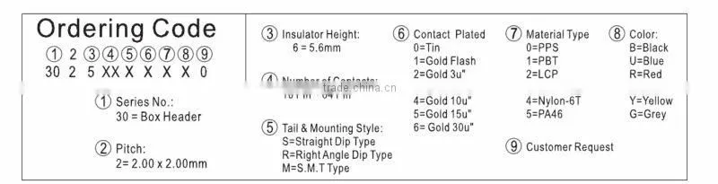 Box Header 2.00mm pitch connector