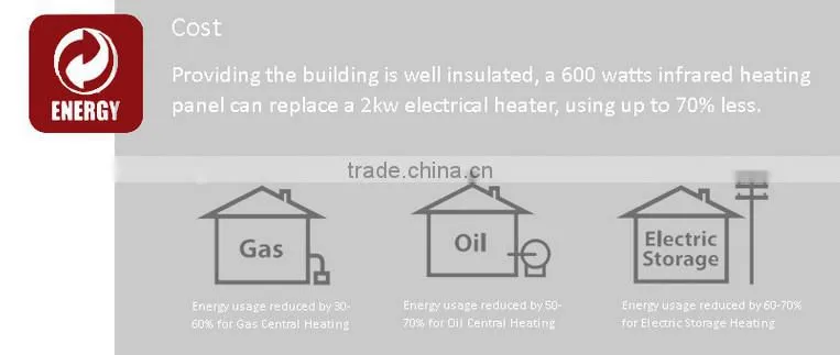 Eco Low Energy Saving Electric Infrared Panel Heater