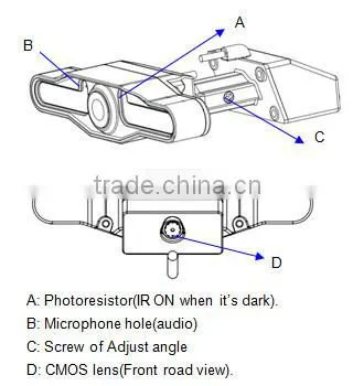 New Car Camera and CCTV Camera for Mobile DVR OEM car camera