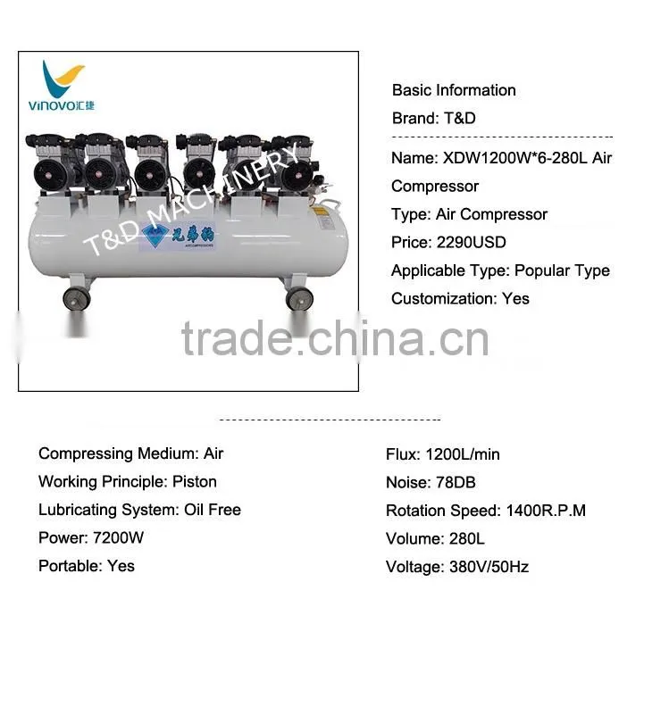 Rotary screw air compressor, screw type air compressor