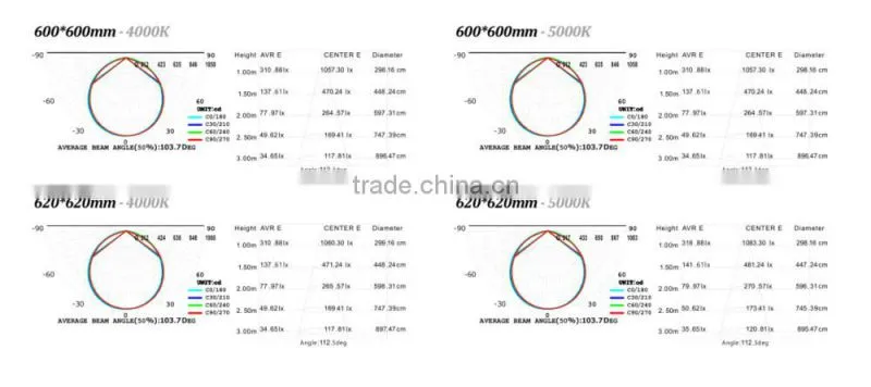 LED plosne panely 36W, 595x595mm,4500k
