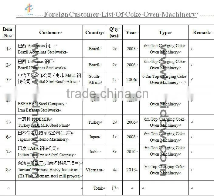 Stamping Machine Producer