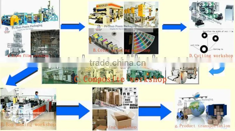 heat seal process nonwoven bag with high quality