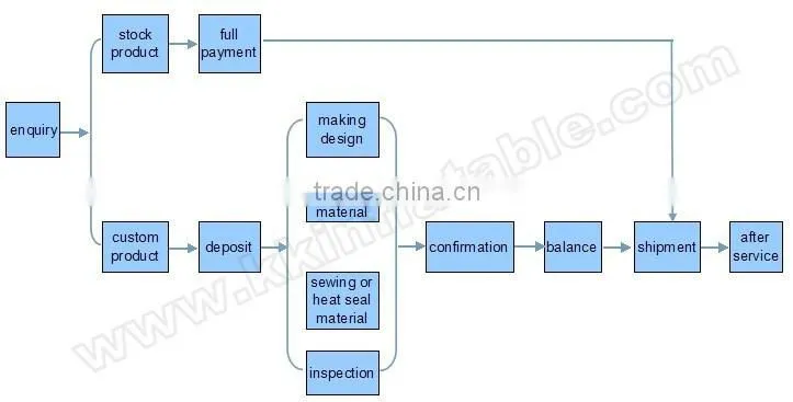 inflatable dome tent/customized inflatable party tent dome/inflatable igloo tent