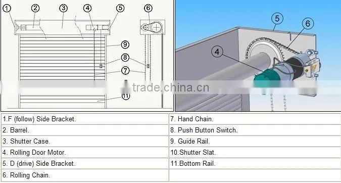 Automatic shutter opener/operator for sliding gate/garage door rollers