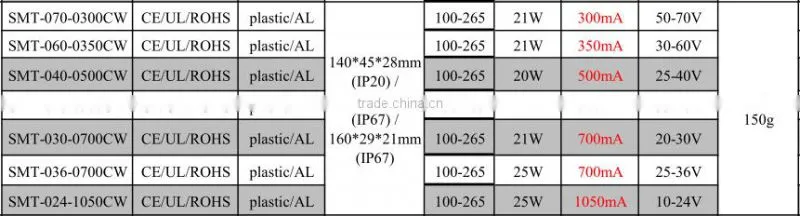 plastic cover led driver 700ma 1050ma 24v dc