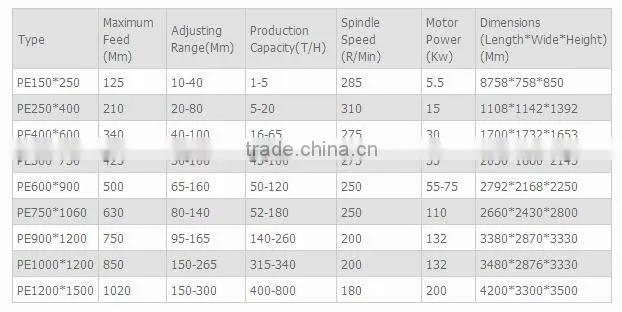 Vietnam Widely Used l Granite Crusher Machine for sale