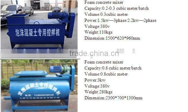 professional high performance foam concrete machine