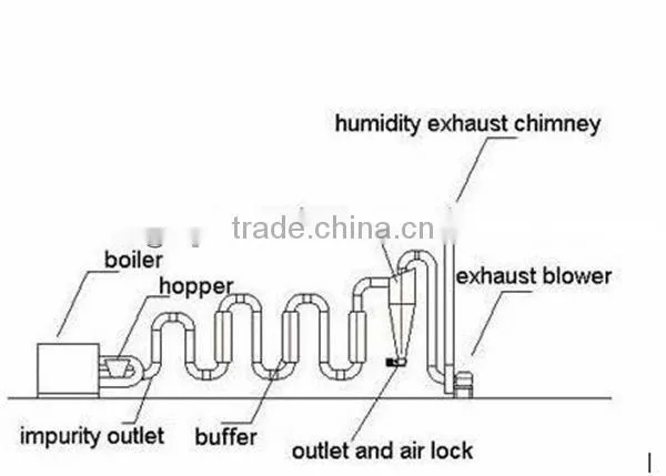 Air flow sawdust dryer machine for sale