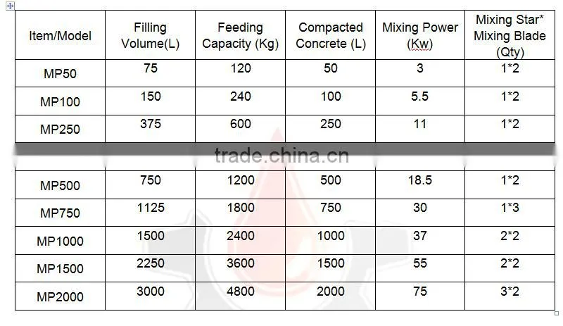 2016 SDDOM used mini vertical shaft planetary mixer for sale