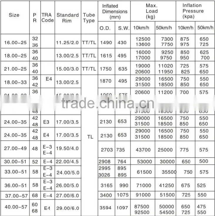 China wholesale good price 18.00-25 21.00-25 otr tire e4