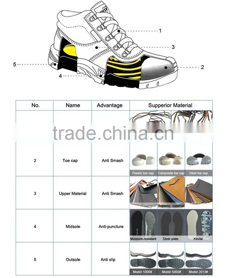 Steel Toe Feature and Unisex Gender sporting safety shoe