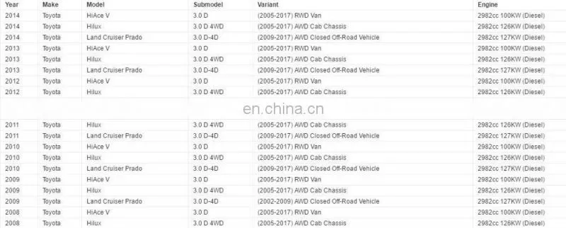 Fuel Rail Pressure Sensor for To-yota Hilux Hiace D4D 3.0L OEM 89458-71010 499000-6121