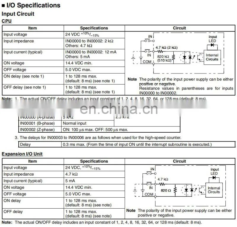 Omron CPM1A Series PLC CPM1A-30CDR-A-V1 for packing machine with good price