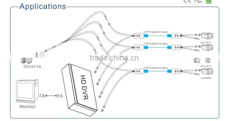 Enster UTP HD Passive transmitter+receiver, CAT 5/5E/6 Video Balun Connector Power Supply for CCTV Camera