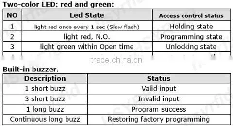 China Cheapest 125Khz RFID Blank Chip Card RFID Reader with Digit Keypad