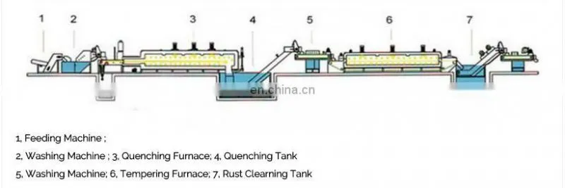 High temperature heat treatment quenching ovens with continuous conveyor belt