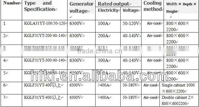 High Quality KGLF31YT-300/40-140 Excitation Generator