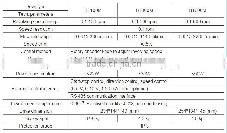 chemical dosing pump