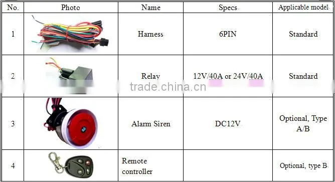 online mobile phone tracking device portable mini gps phone number locator