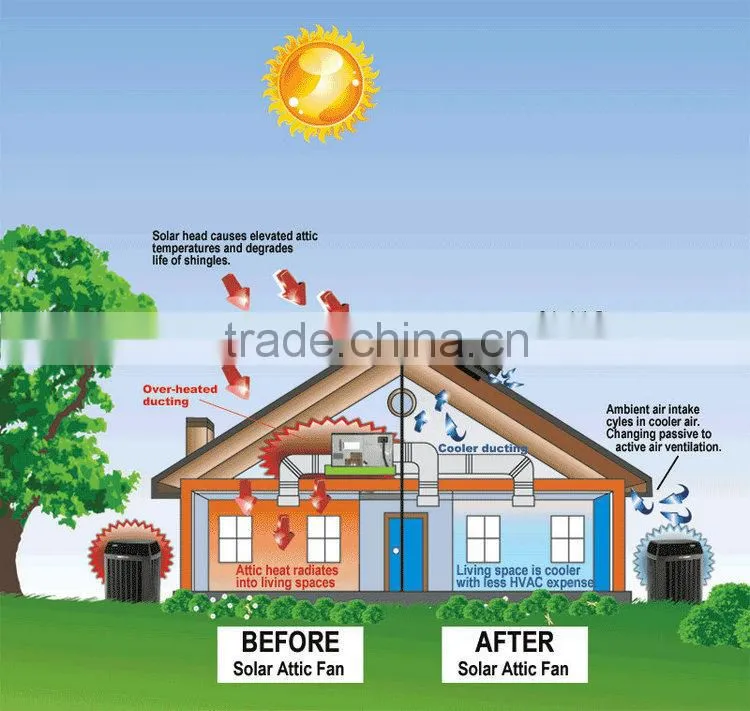 20W solar attic fan