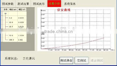 LINKJOIN CIM-3210 VA testeMulti-function mutual inductor transformer volt-ampere characteristis tester trade assurance supplier