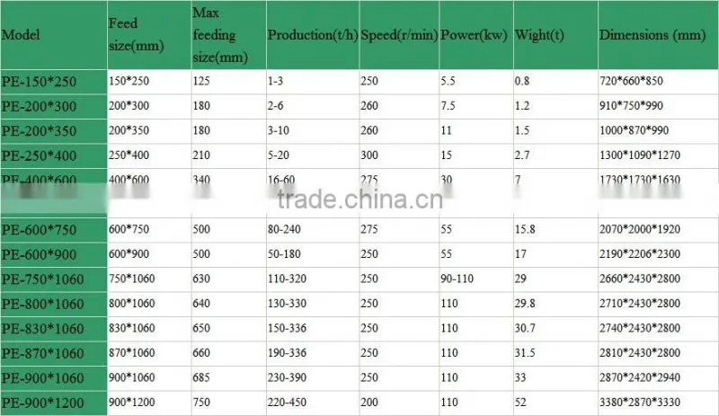 Shuguang brand Mine crusher with high output capacity