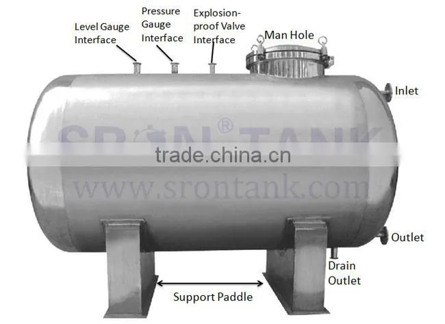 SRON Brand Used Oil Storage Tanks For Sale