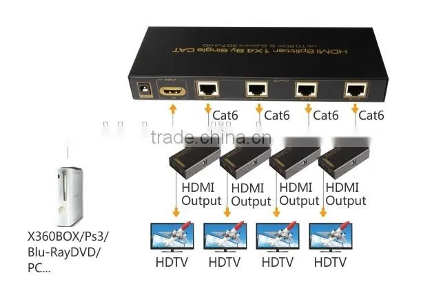 HDMI Splitter 1X4 By Single CAT Up TO 60m & Support 3D Full HD