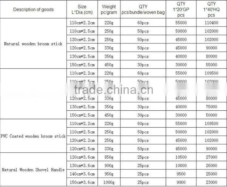 wholesale natural eucalyptus vineyard grape stakes for plant support