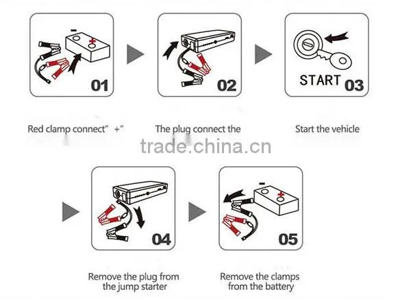 sunpow 12v 12000mah double usb and minijump starter power station jump starter