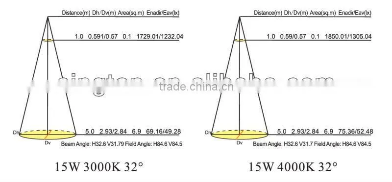 top quality Bridgelux COB 18W rotable light