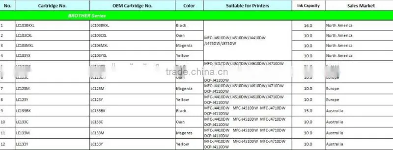 Printer Ink Cartridge for Brother LC101 , Brother MFC-J285/J450/J470/J475/J650/J870/J875/DCP-J152W/MFC-J245