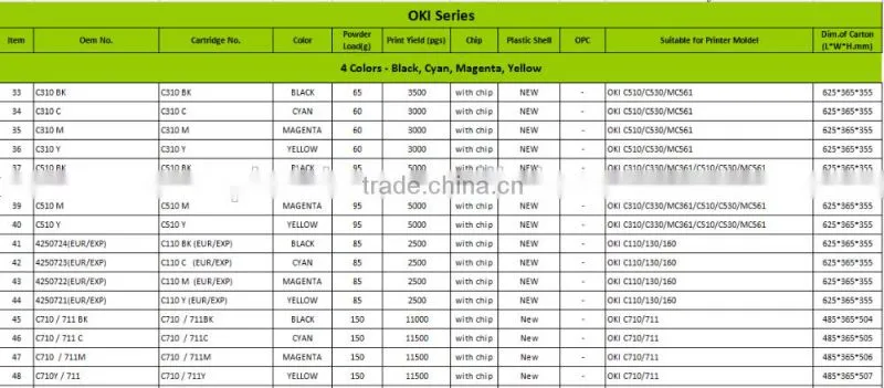 B410 Printer Laser Toner Cartridge 43979201/43979102 Compatible for B410/430/440
