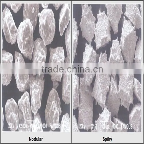 industrial Ni coating diamond and CBN