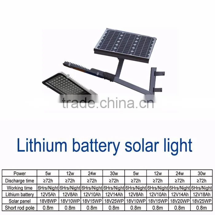 Hot sale IP65 Bridgelux led chip 24w solar led street light