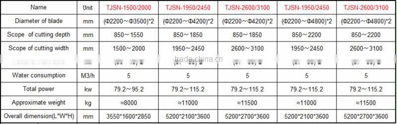 Stone Cutting Machine,Quarry Block Cutting Machine with CE, Quarry Stone Cutting Machine