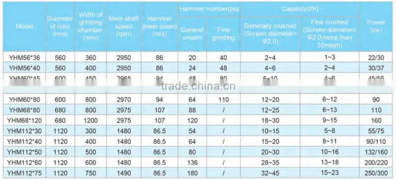 super quality poultry feed material hammer mill with high grinding efficiency
