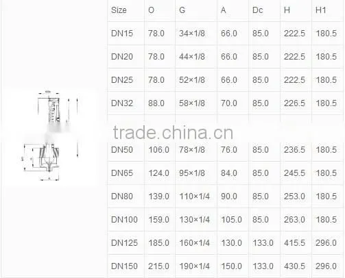 Sanitary Pneumatic butterfly valve