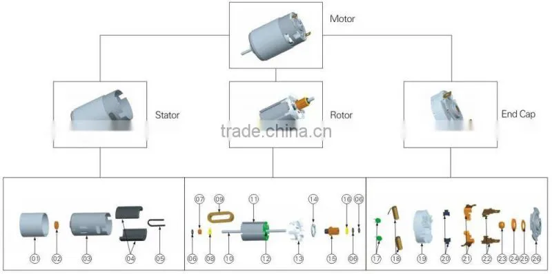 FK-280SAV, Flat Electric Motor for foam maker ,foam generator motor | chengfang