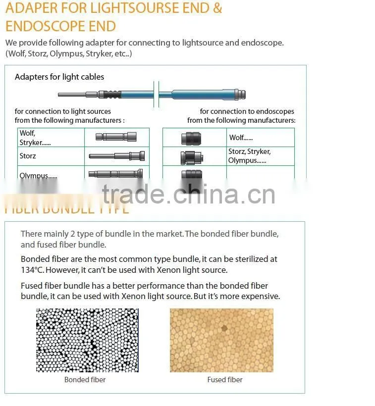 Light Transmitting Bundle Surgical Endoscopic Fiber Optic