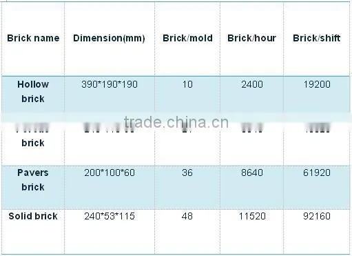 Japanese PLC Controller/ Interlocking Cement Brick Block Making Machine Price