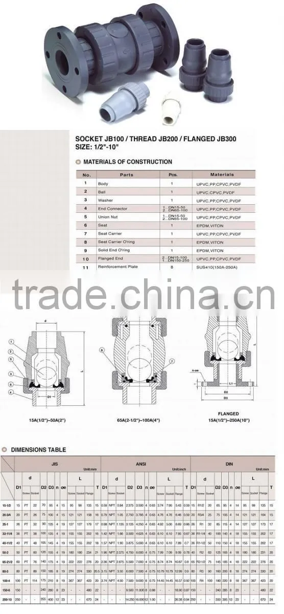 TRUE UNION BALL CHECK VALVE