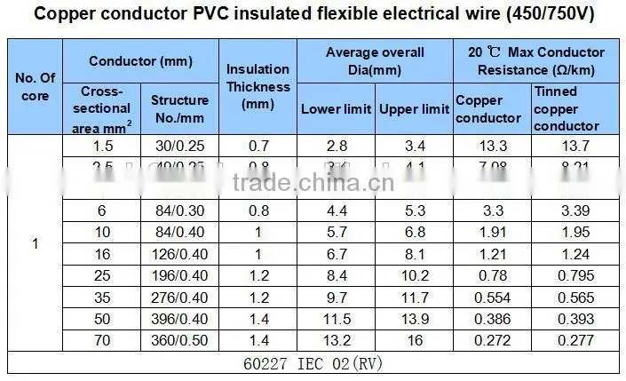 flexible core pvc isolated 10 awg electric copper wire