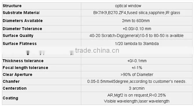 optical quartz glass windows/fused silica glass