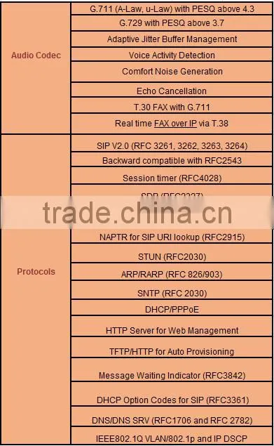 SC-2082-2S Top quality WiFi Voip ATA with 1WAN,3LAN, 2FXS
