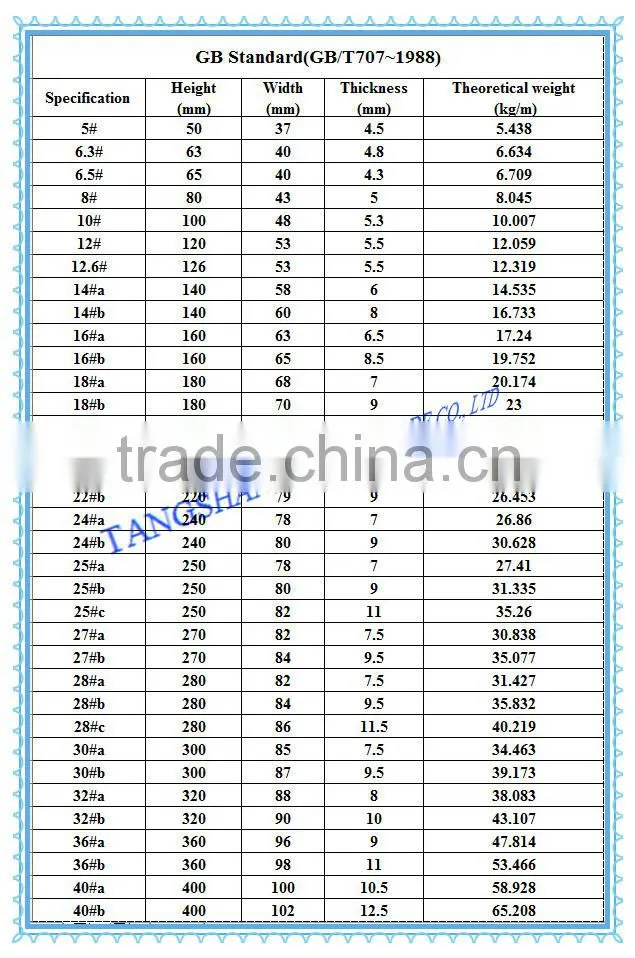 Q235B Hot rolled mild steel U channel sizes and Cold bending Steel C Channel prices 9M/12M 100*48