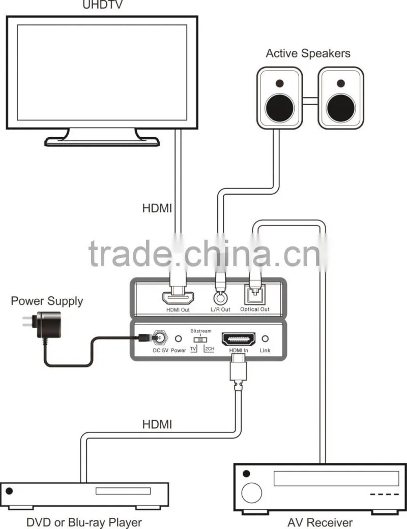 HDMI 18Gbps Audio Extractor with HDCP 2.2